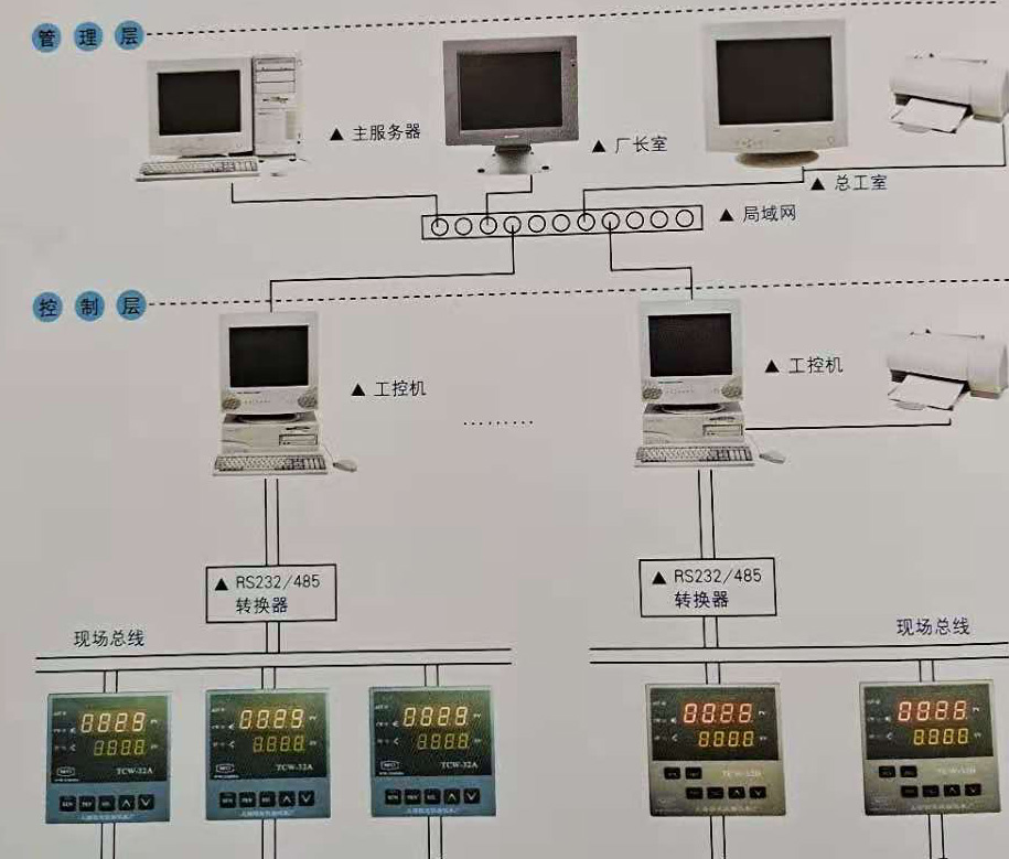 DCS计算机集散控制系统