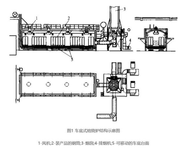车底式焙烧炉的结构由那部分组成